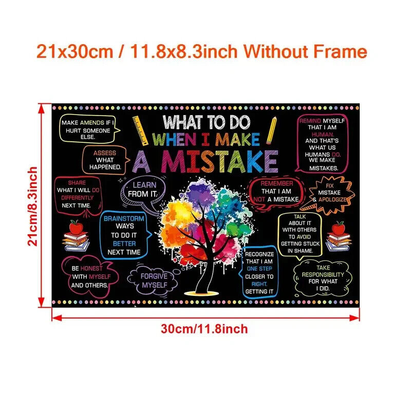 WHAT TO DO WHEN I MAKE A MISTAKE Canvas Wall Art Print Encouragement PROBLEM